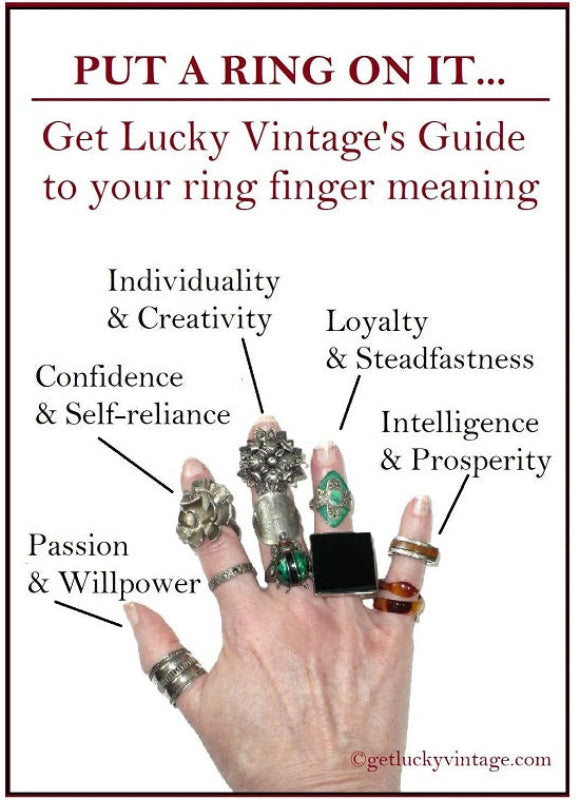 Graphic of right hand showing ring finger meanings.